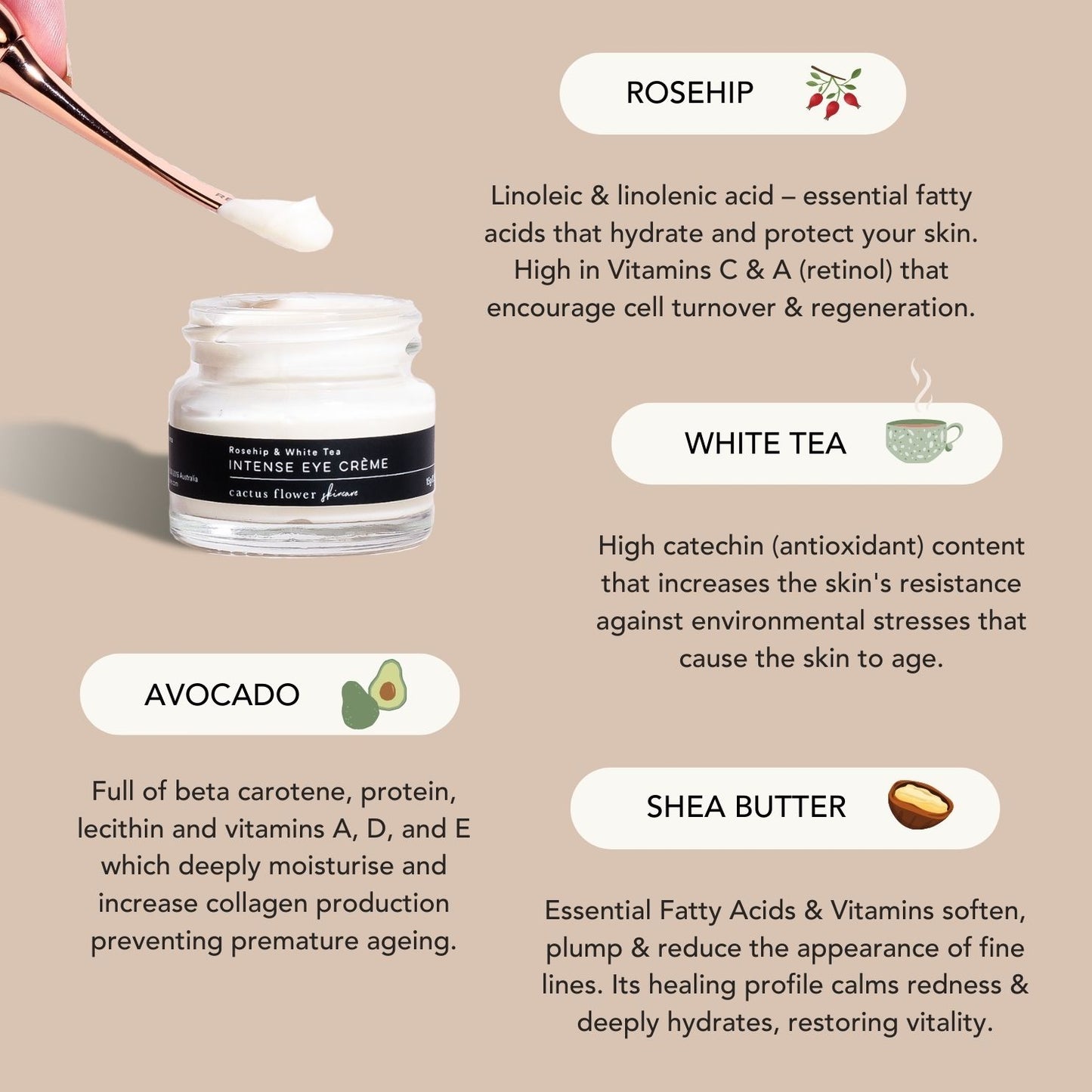 Intense Eye Crème
