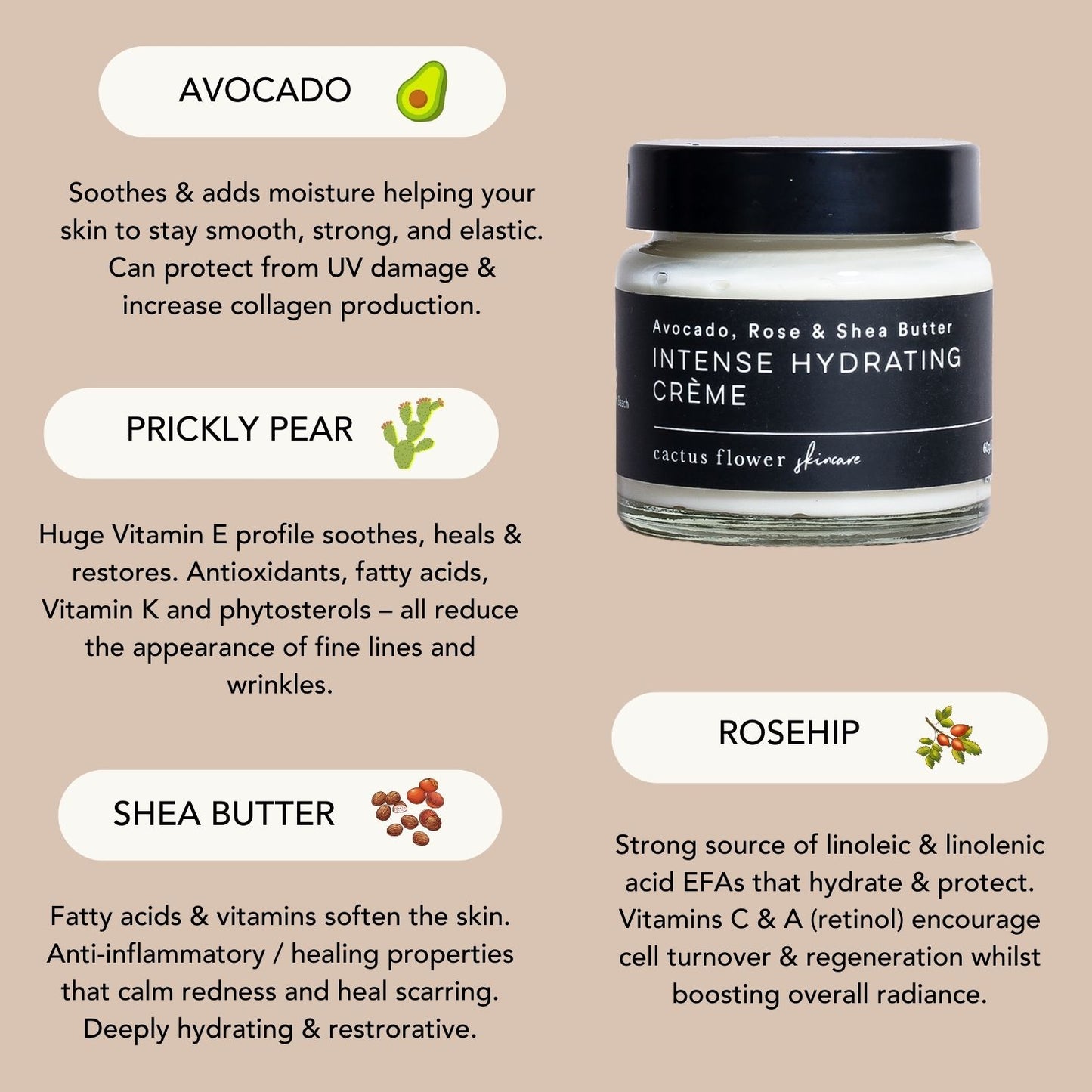 Intense Hydrating Crème